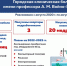 Дела важнее слов - Городская больница №10