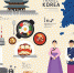 Origin depositphotos 53815903 stock illustration korea flat icons design - Комитет по туризму