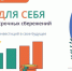 Вступить в Программу долгосрочных сбережений через "Госуслуги" можно уже сейчас - Комитет госзаказа