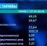 С нового года – новые тарифы: вода «не по счётчику» подорожает с января в два раза - ГТРК Дальневосточная