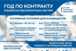 Информация по отбору граждан для поступления на военную службу по контракту в войска беспилотных систем Вооруженных Сил Российской Федерации
